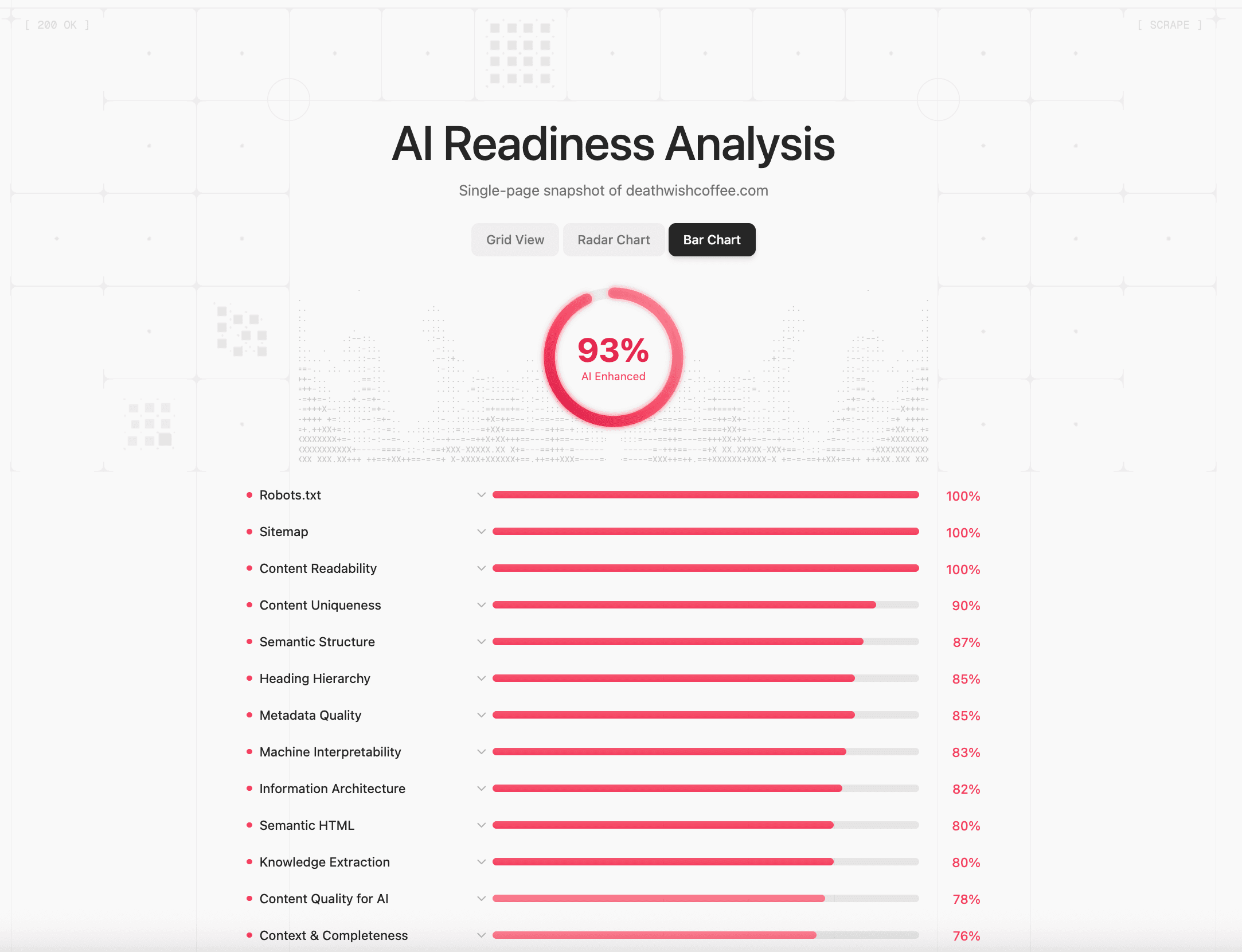 Getting Started with GEO
